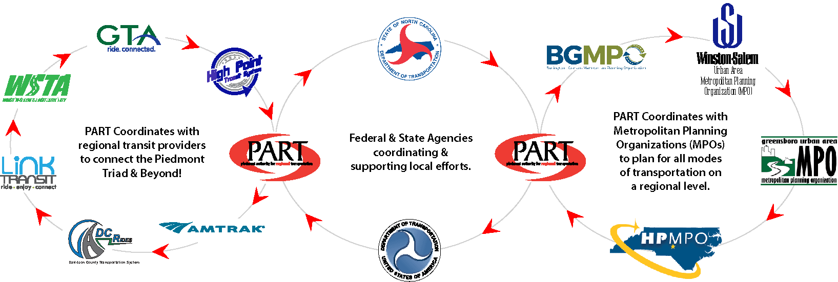 Partner graphic NEW FORMAT (PNG)