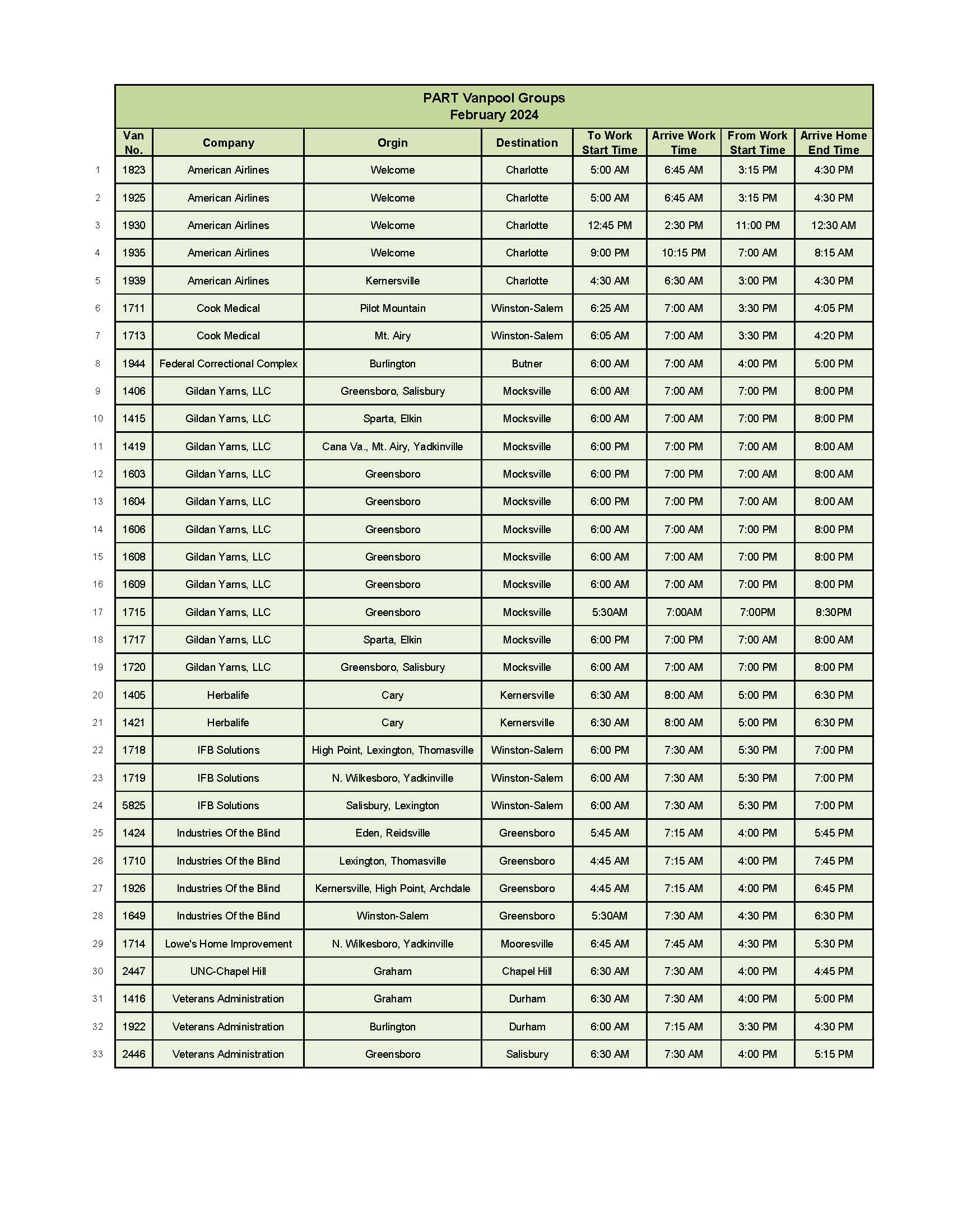 Vanpools Leased  Feb 2024 (Image)